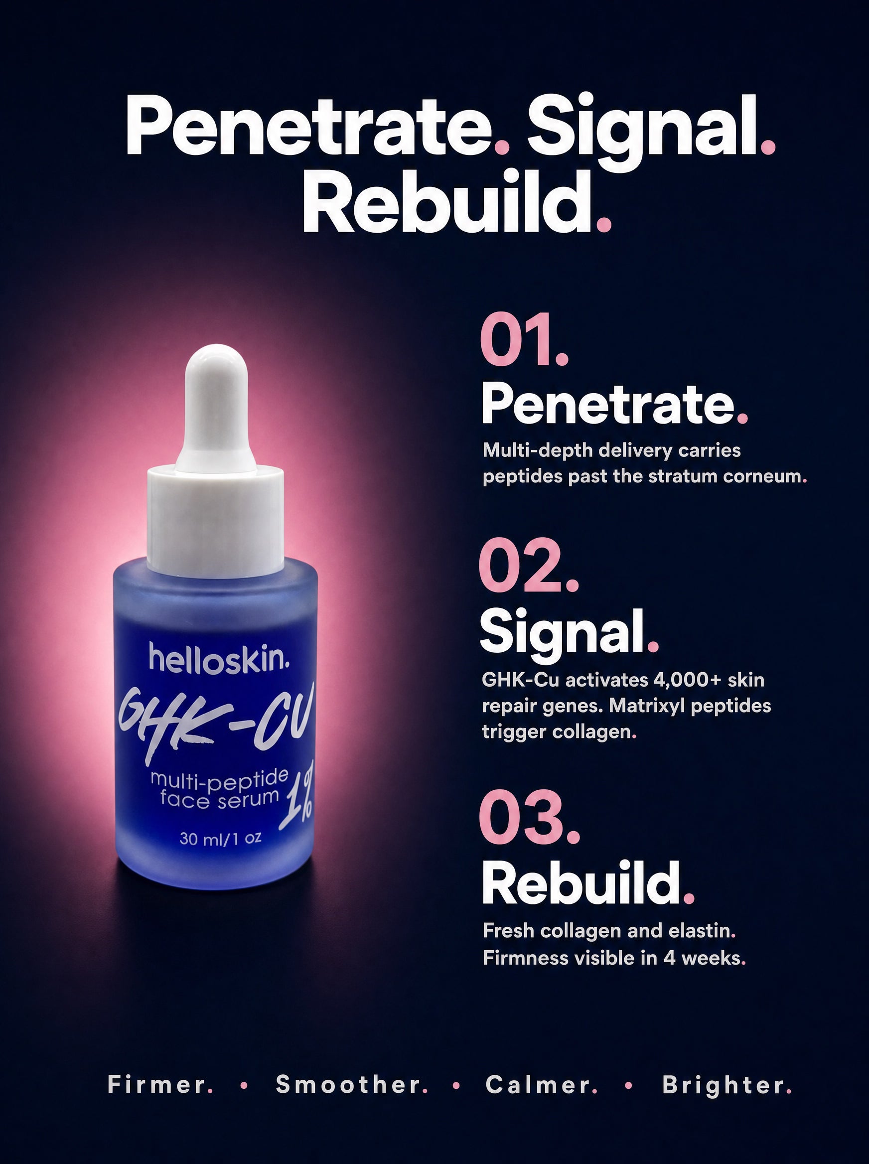Helloskin GHK-Cu 1% Triple-Peptide Regenerative Serum