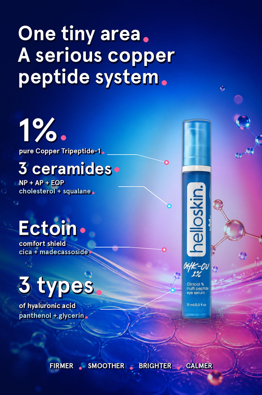 GHK-Cu Multipeptide Eye Serum | 1% Copper Peptide + Ceramides