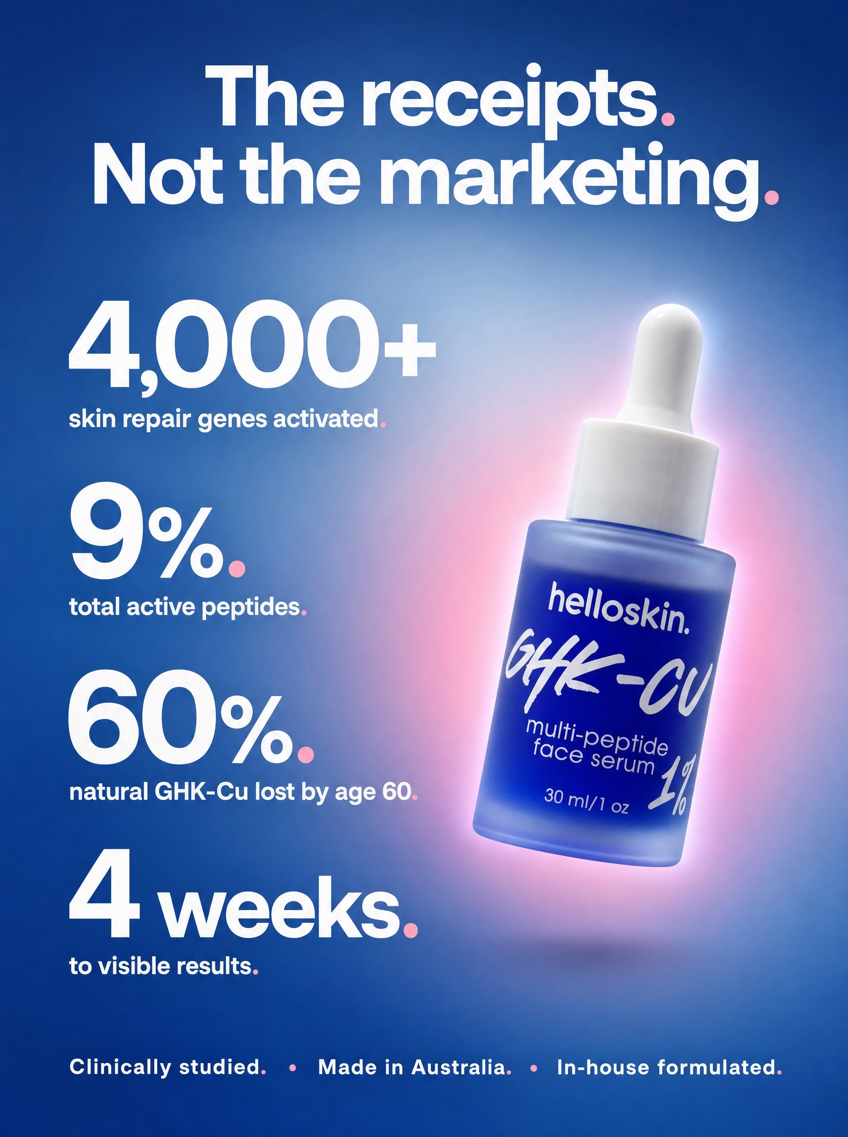 GHK-Cu 1% Triple-Peptide Regenerative Serum Helloskin GHK-Cu 1% Triple-Peptide Regenerative Serum Helloskin