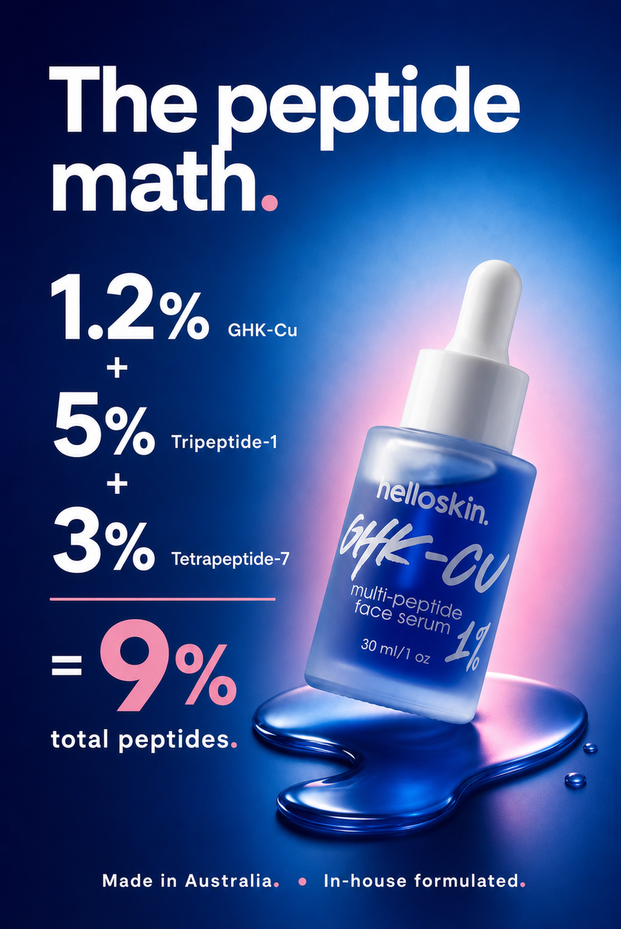 Helloskin GHK-Cu 1.2% Triple-Peptide Face Serum